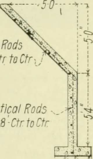 An illustration from Buildings, 1922, leaf 278