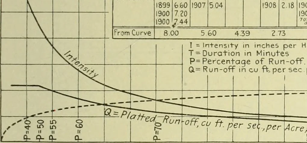 An illustration from Buildings, 1922, leaf 298