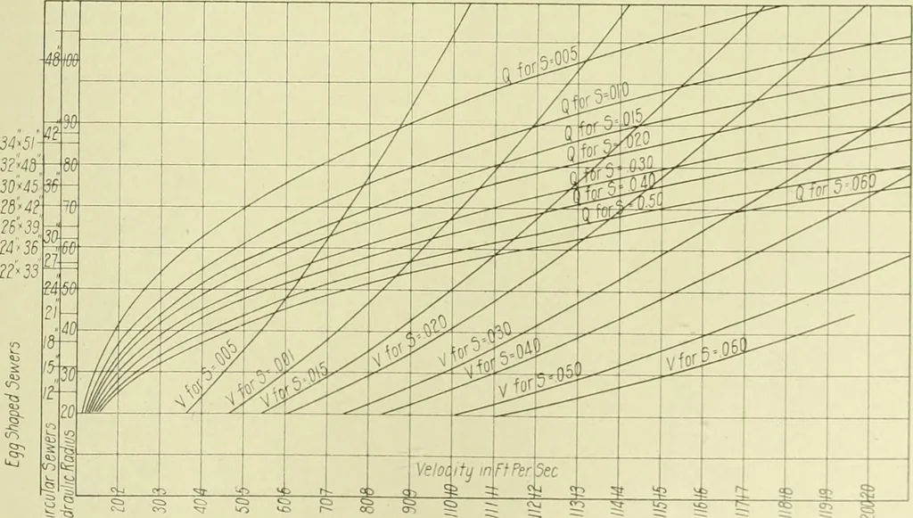 An illustration from Buildings, 1922, leaf 298
