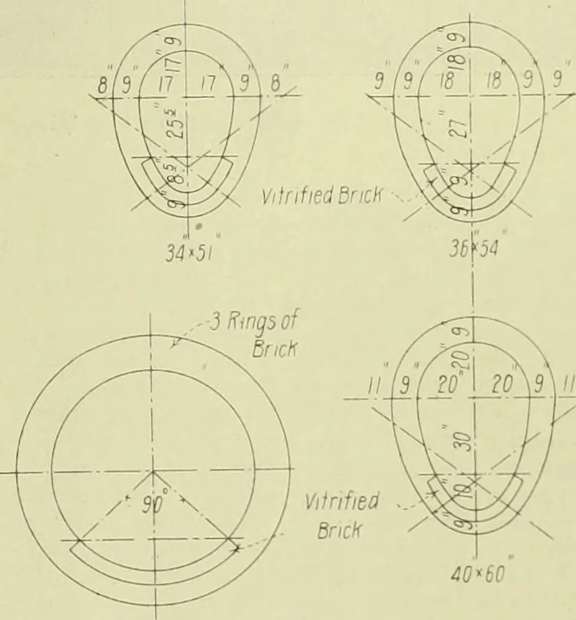An illustration from Buildings, 1922, leaf 300