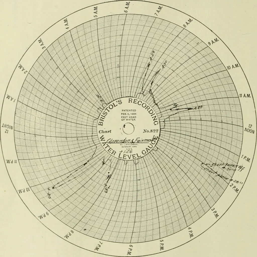 An illustration from Buildings, 1922, leaf 303
