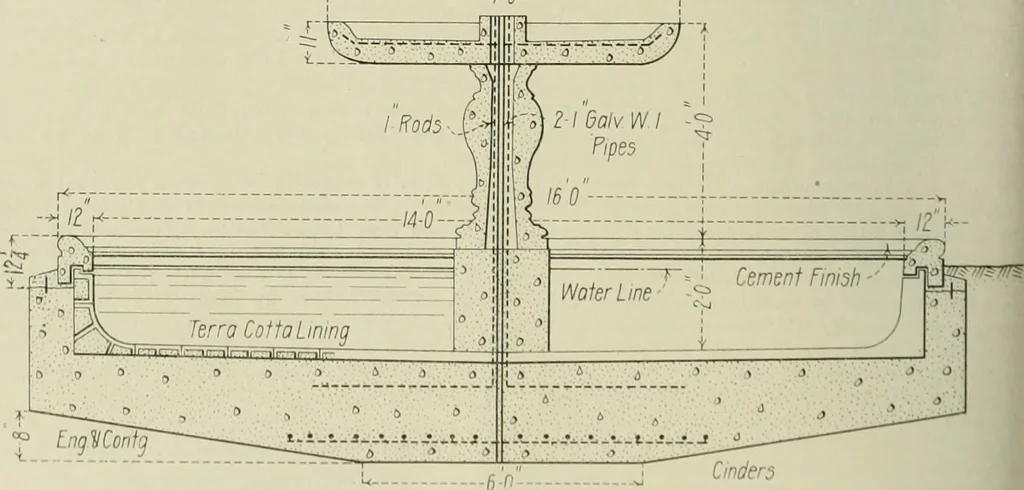 An illustration from Buildings, 1922, leaf 309