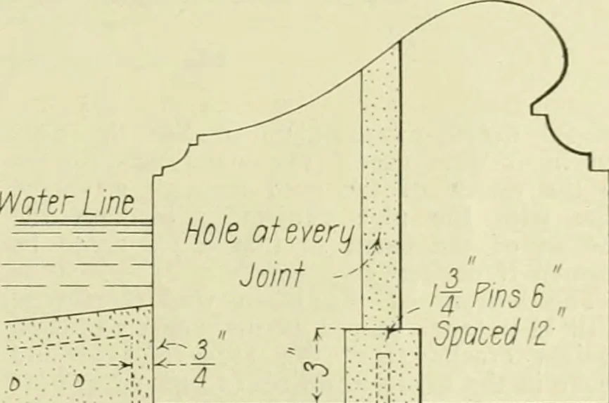 An illustration from Buildings, 1922, leaf 310