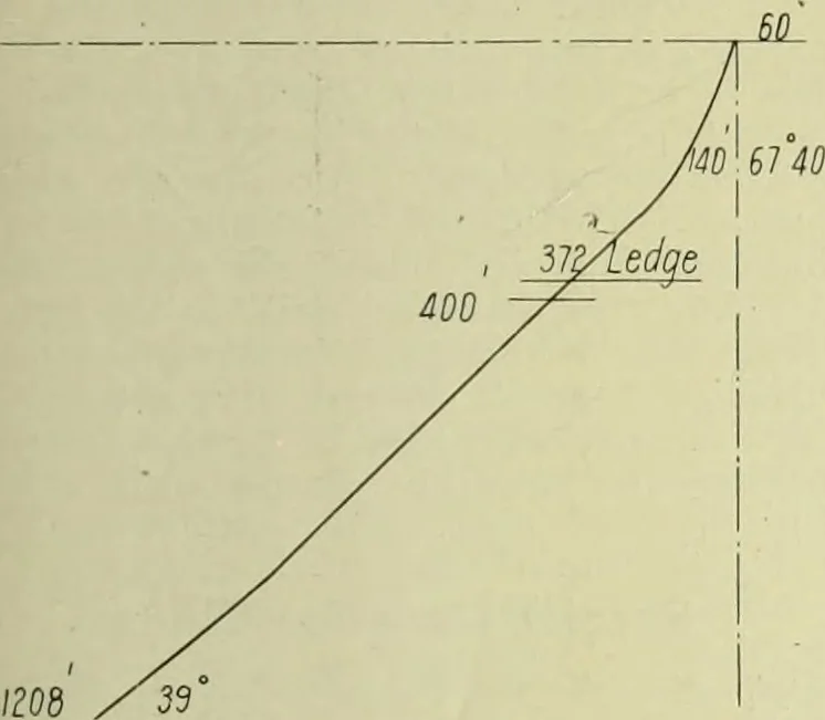 An illustration from Buildings, 1922, leaf 312