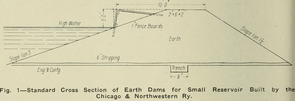 An illustration from Buildings, 1922, leaf 325