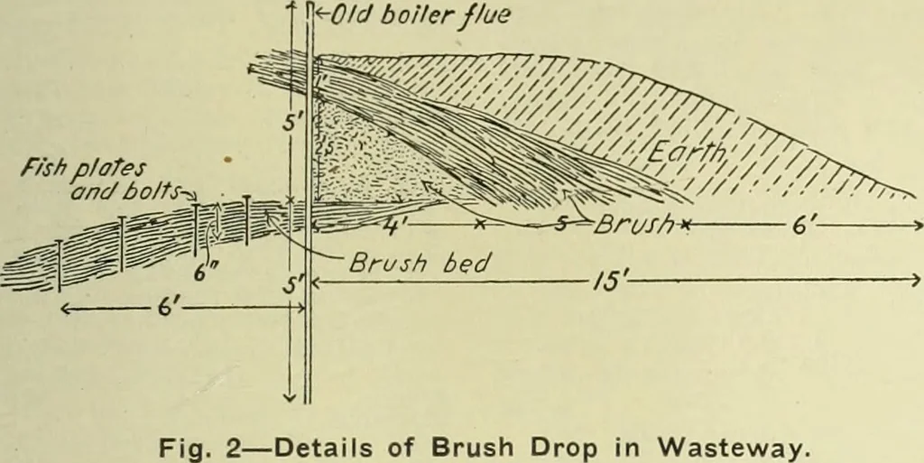 An illustration from Buildings, 1922, leaf 326