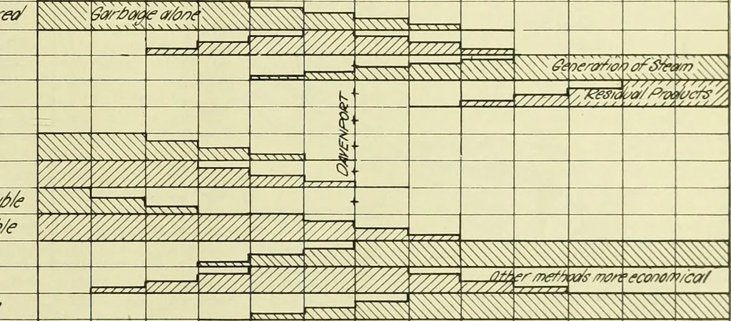 An illustration from Buildings, 1922, leaf 34