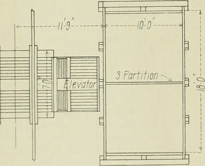 An illustration from Buildings, 1922, leaf 359