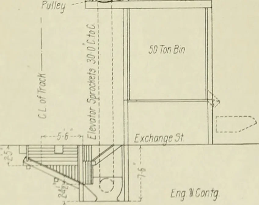 An illustration from Buildings, 1922, leaf 359