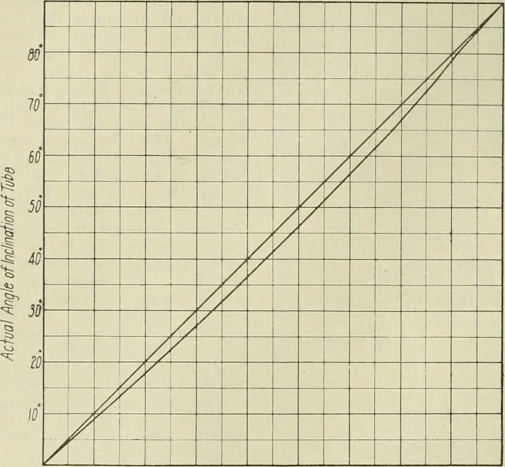 An illustration from Buildings, 1922, leaf 361