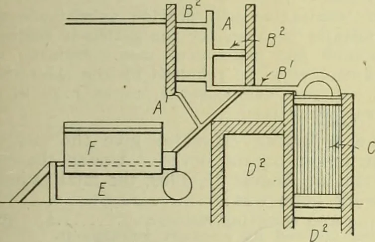 An illustration from Buildings, 1922, leaf 370