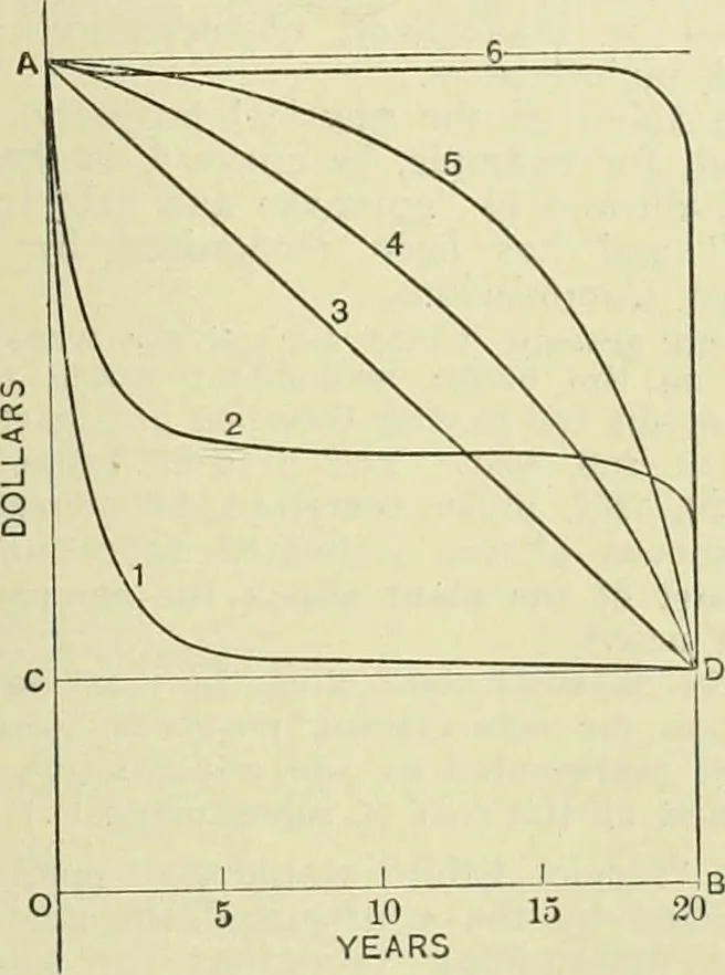 An illustration from Buildings, 1922, leaf 374