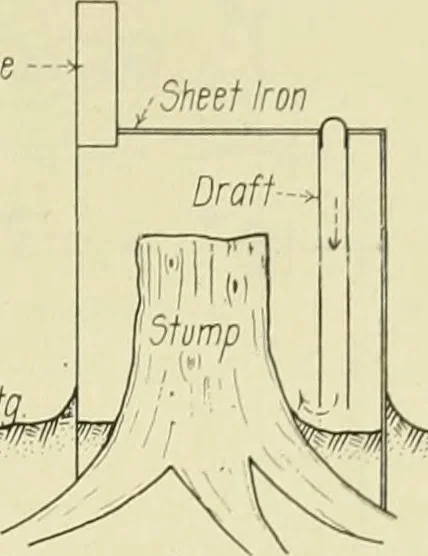 An illustration from Buildings, 1922, leaf 382
