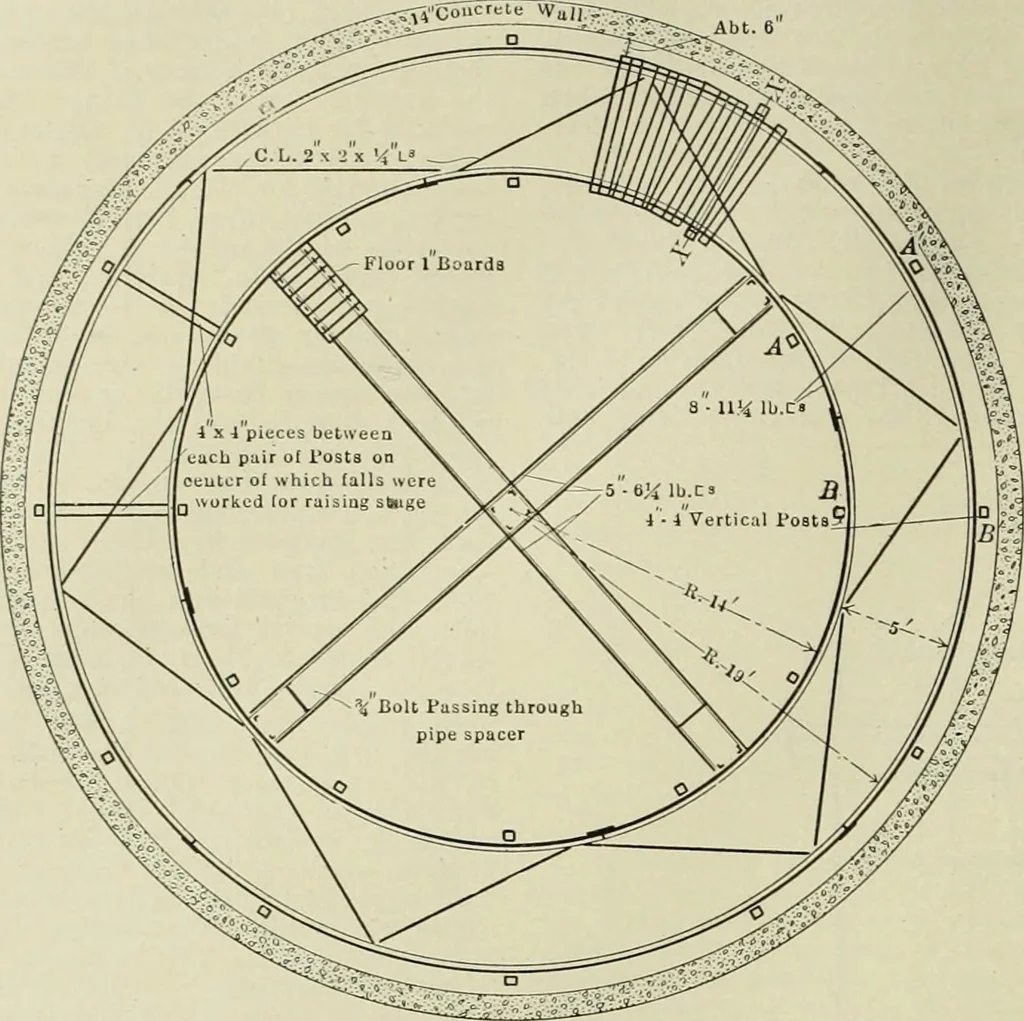 An illustration from Buildings, 1922, leaf 387