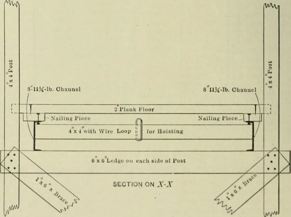An illustration from Buildings, 1922, leaf 387