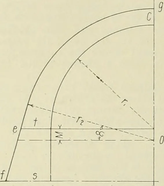 An illustration from Buildings, 1922, leaf 403