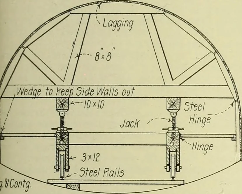 An illustration from Buildings, 1922, leaf 404