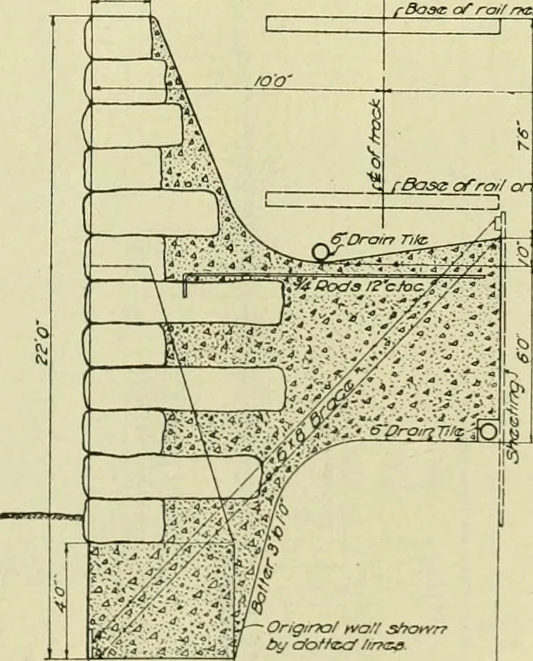An illustration from Buildings, 1922, leaf 408