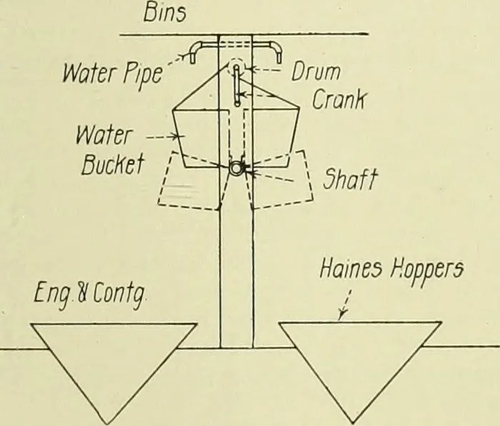 An illustration from Buildings, 1922, leaf 414