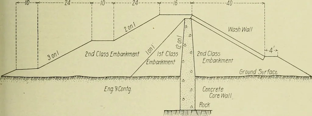 An illustration from Buildings, 1922, leaf 414