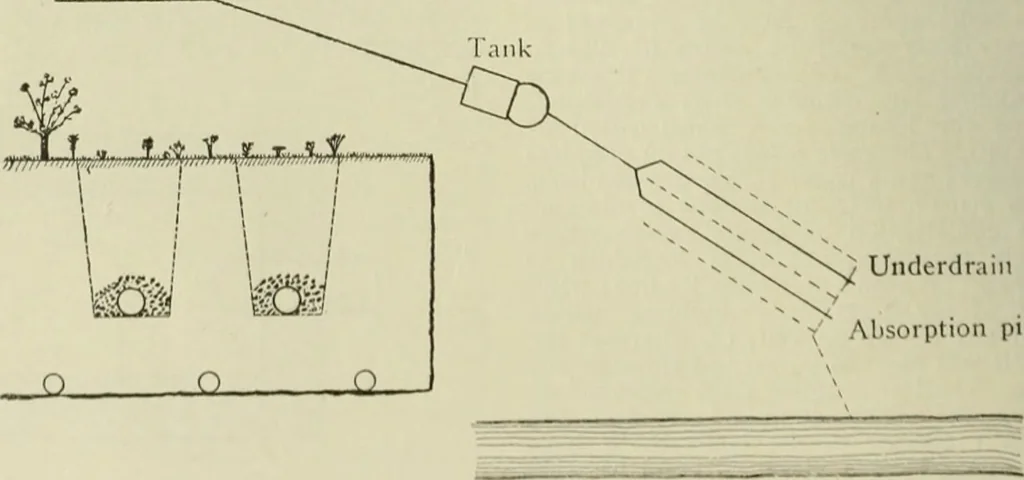 An illustration from Buildings, 1922, leaf 423