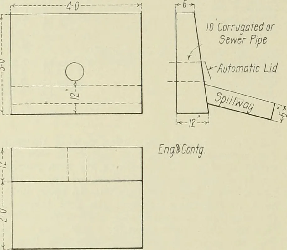 An illustration from Buildings, 1922, leaf 427
