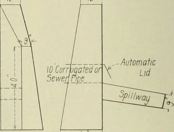 An illustration from Buildings, 1922, leaf 427