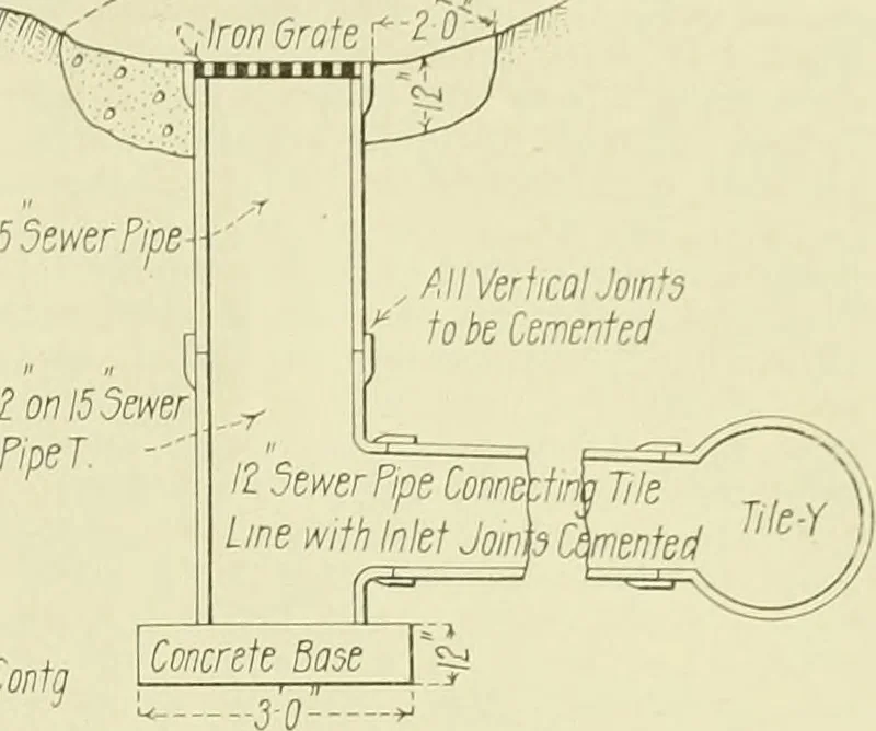 An illustration from Buildings, 1922, leaf 428