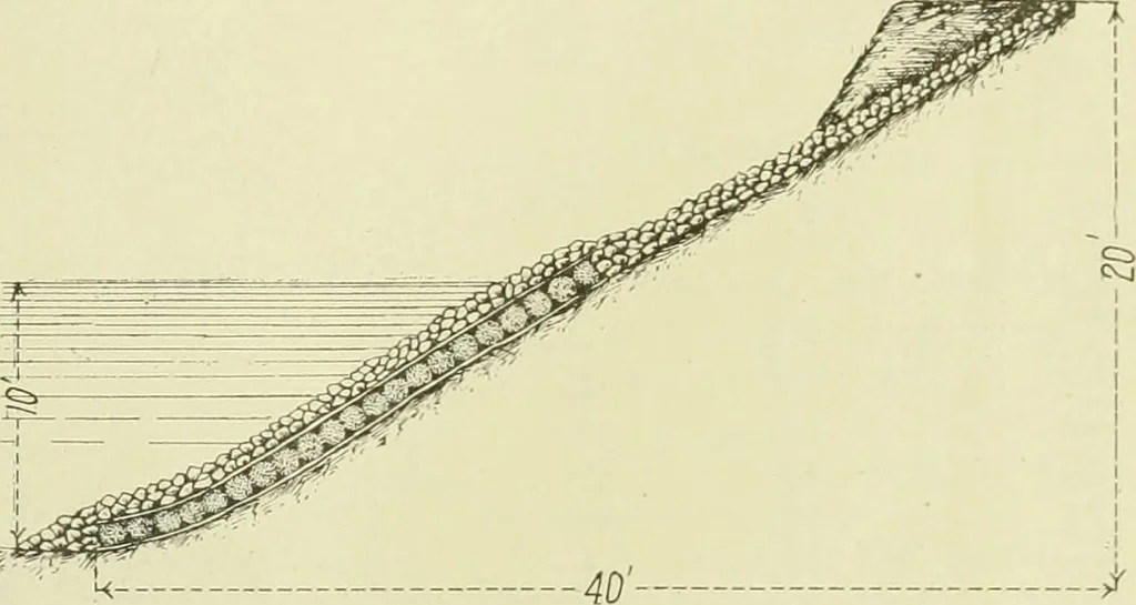 An illustration from Buildings, 1922, leaf 436