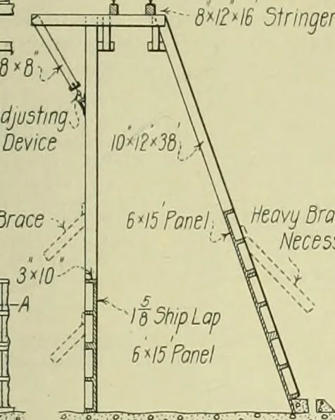 An illustration from Buildings, 1922, leaf 442