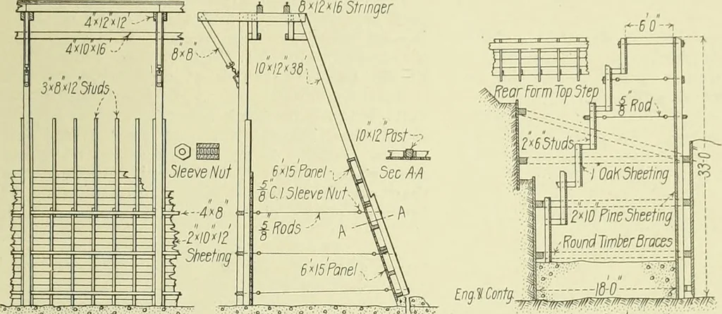 An illustration from Buildings, 1922, leaf 442
