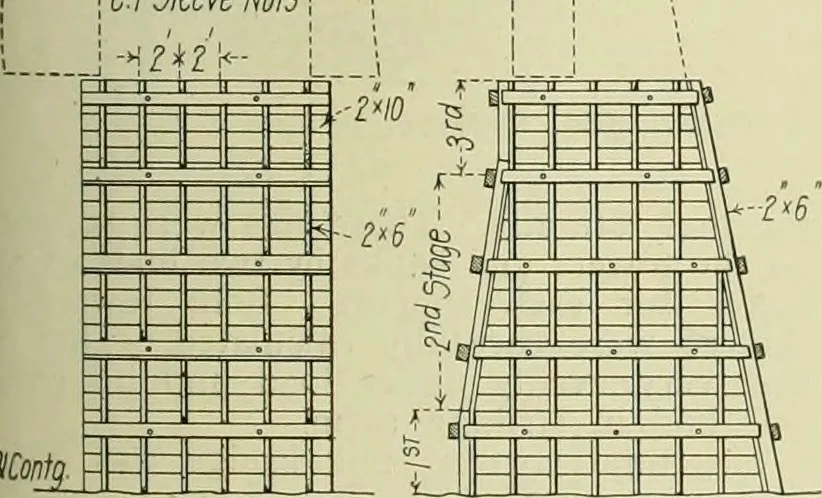 An illustration from Buildings, 1922, leaf 442