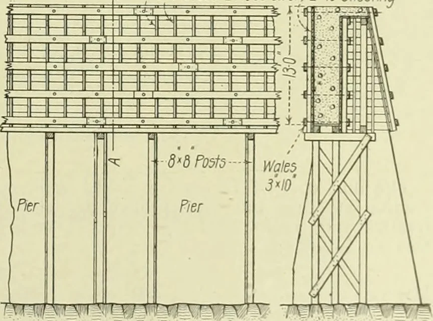 An illustration from Buildings, 1922, leaf 442