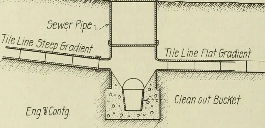 An illustration from Buildings, 1922, leaf 455