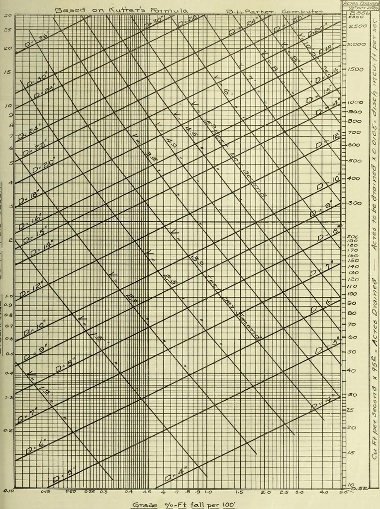 An illustration from Buildings, 1922, leaf 456