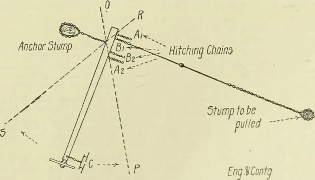 An illustration from Buildings, 1922, leaf 466