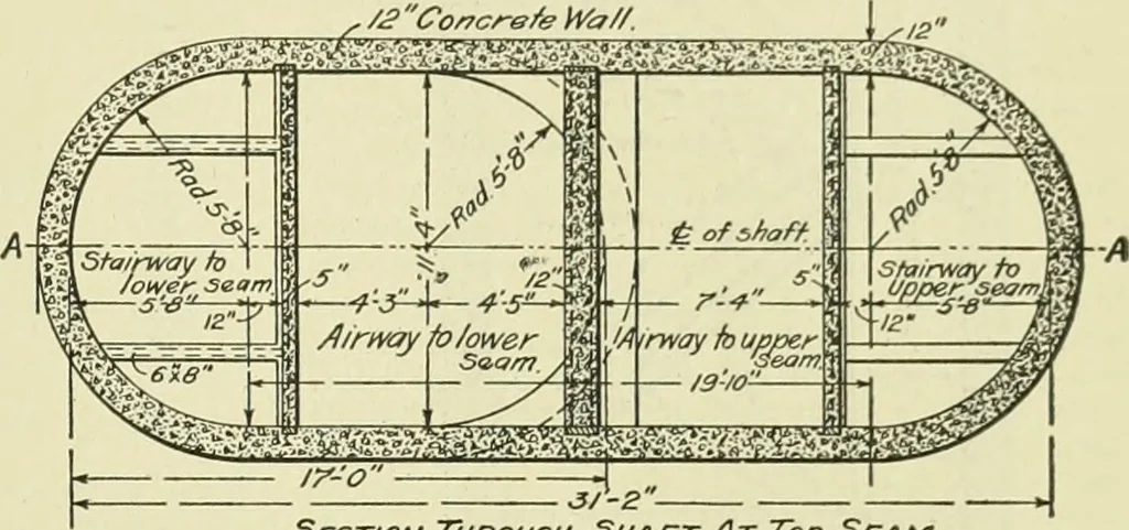 An illustration from Buildings, 1922, leaf 472