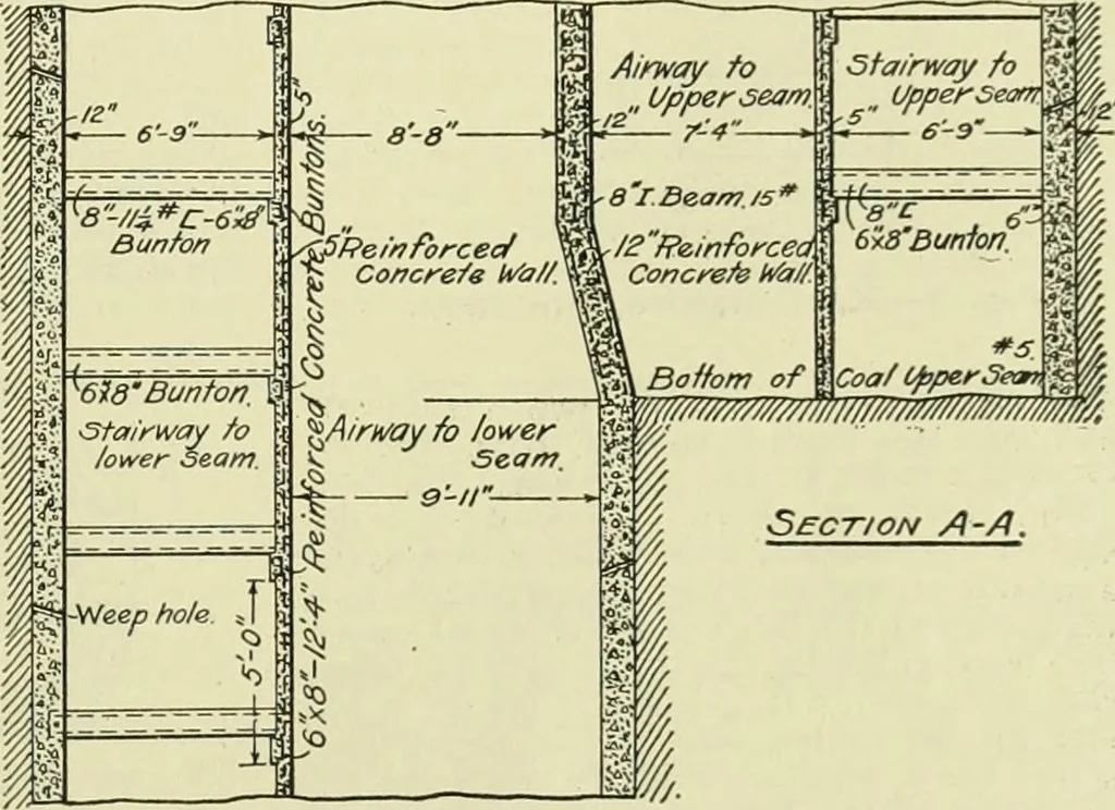An illustration from Buildings, 1922, leaf 472