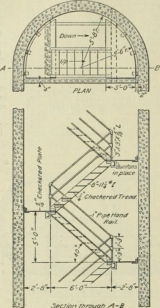 An illustration from Buildings, 1922, leaf 473