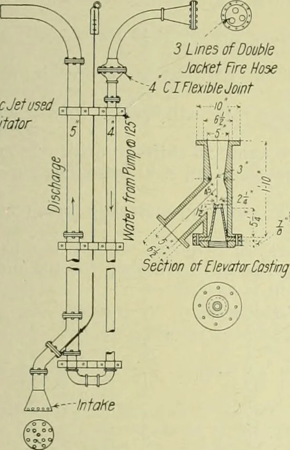 An illustration from Buildings, 1922, leaf 48