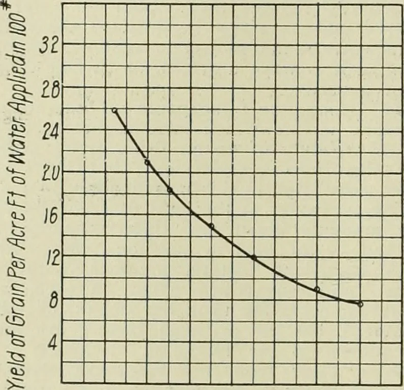 An illustration from Buildings, 1922, leaf 485