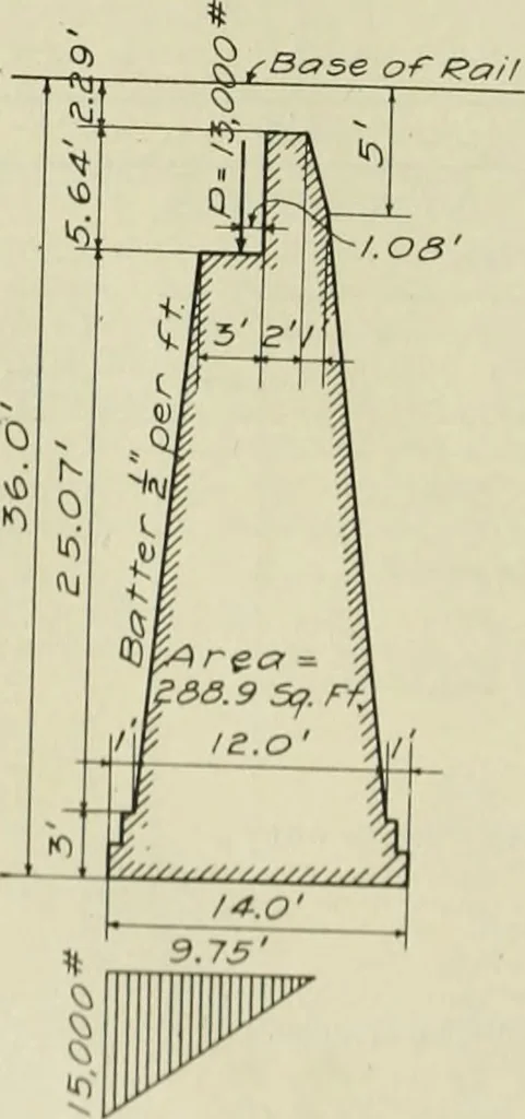 An illustration from Buildings, 1922, leaf 487