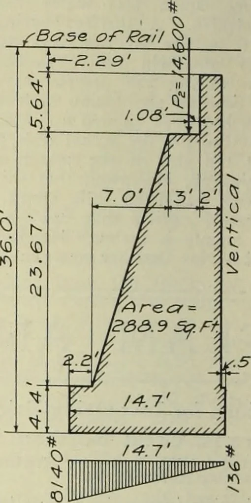 An illustration from Buildings, 1922, leaf 487