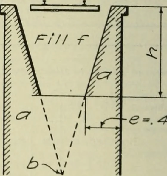 An illustration from Buildings, 1922, leaf 487