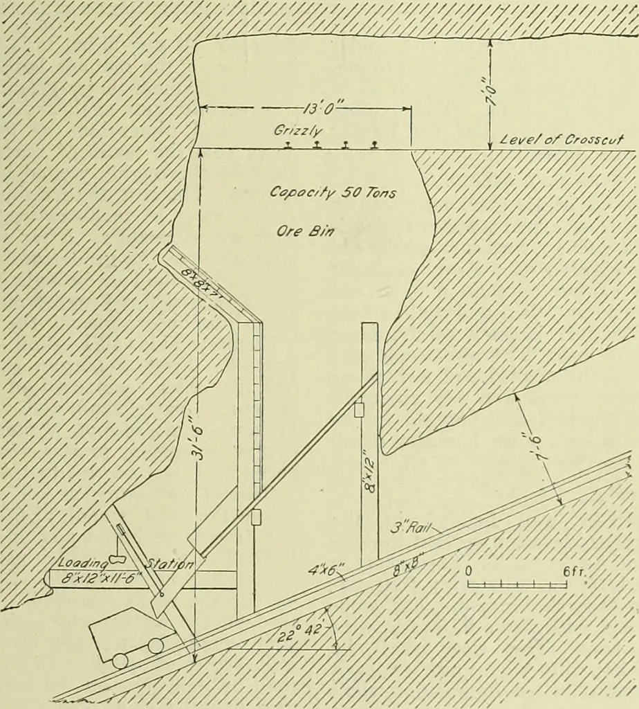 An illustration from Buildings, 1922, leaf 50