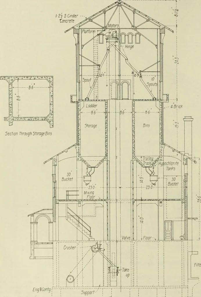 An illustration from Buildings, 1922, leaf 509