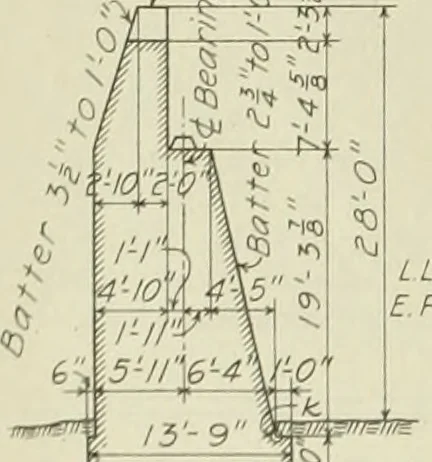 An illustration from Buildings, 1922, leaf 517
