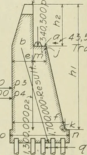 An illustration from Buildings, 1922, leaf 517