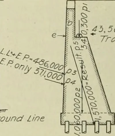 An illustration from Buildings, 1922, leaf 517