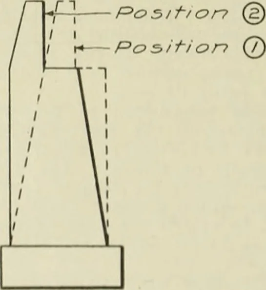 An illustration from Buildings, 1922, leaf 517